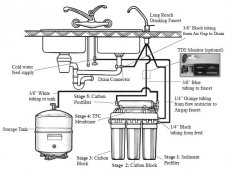 Атолл 560 схема подключения. Reverse Osmosis System Water quality схема подключения. Фильтр для воды под мойку 5 ступенчатый схема подключения. Схема подключения фильтра с обратным осмосом барьер. Water quality схема подключения фильтров.